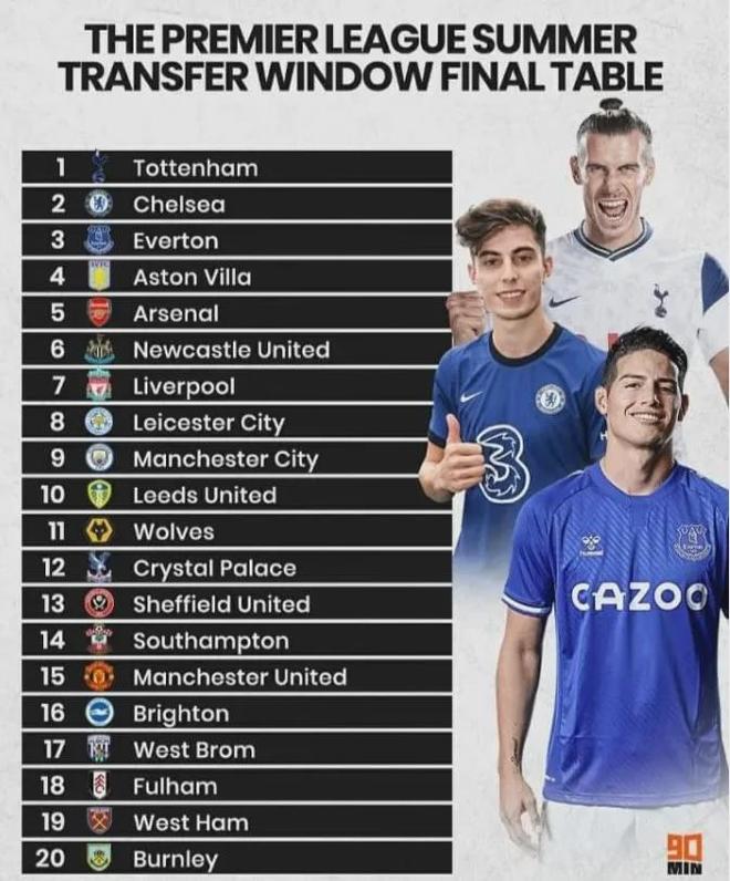 广东豪取四连胜，包揽赛季最佳球队