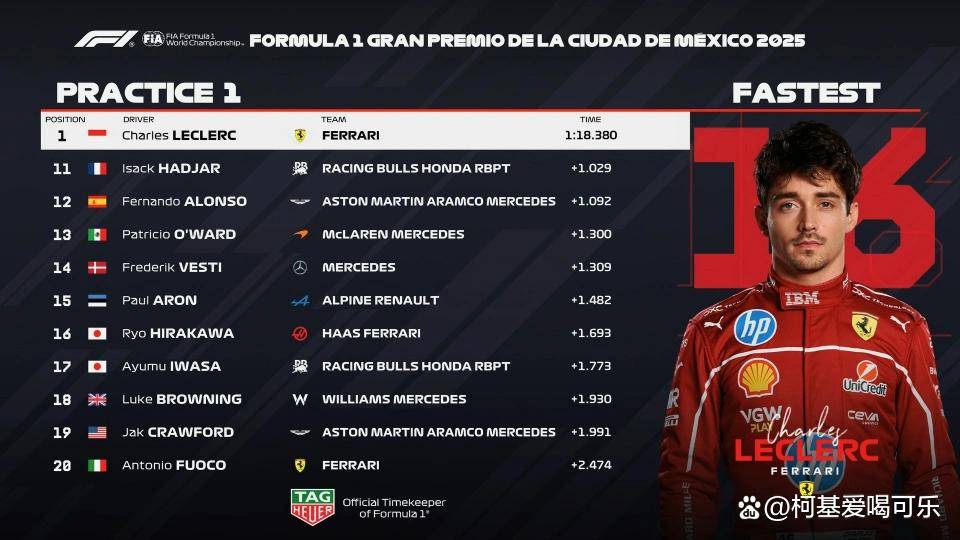 关于威廉姆斯绝杀红牛二队，勒克莱尔刷新纪录的信息